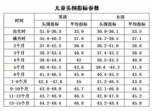 宝宝头围大小决定智商高低 年龄越小发育越快,父母可自查