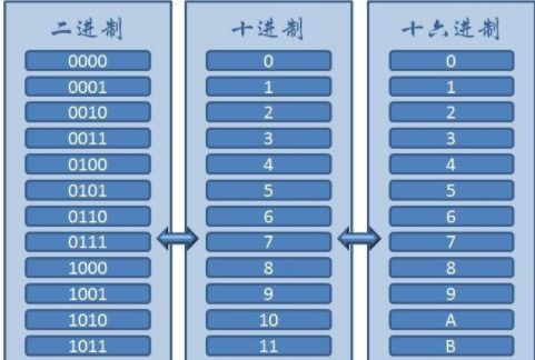 c语言中16进制0x80000转为short类型为什么是-32768负数？求解