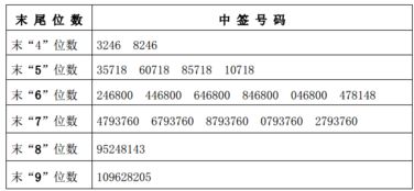 我的股票账户里的深新股额是指一股可以申购的数额还是一天可以申购的额度？