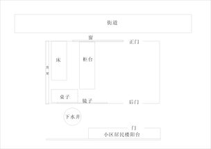 店铺后门是下水道,风水好不好 