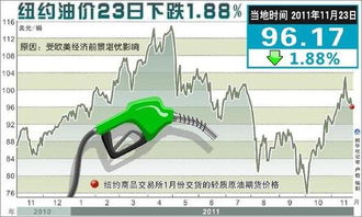 A股市场：三大指数同时下跌，但工业大麻、减肥药和液冷板块逆市上涨。