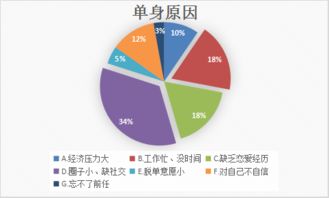 珍爱网线下调研 告知我们当代单身男女为何迟迟找不到对象