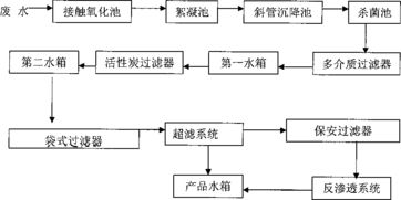 酸性工业废水处理方法及系统 