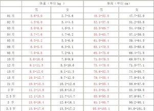 儿童的标准身高(小班幼儿身高和体重参考标准是多少)
