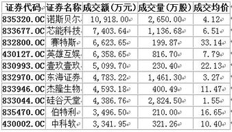 新三板股票代码4和8的区别