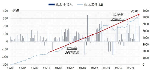 怎么看出买股票有增量资金进入?