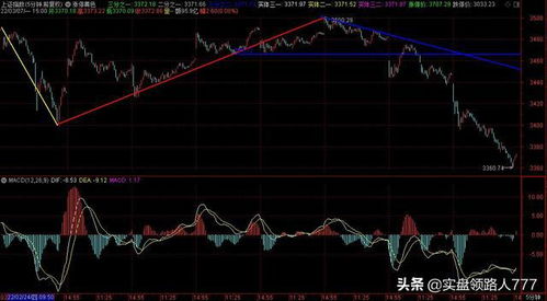 大盘跌了，讨论下后市怎么办！