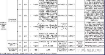 开封84家事业单位要招187人 都是好单位 20日起报名 