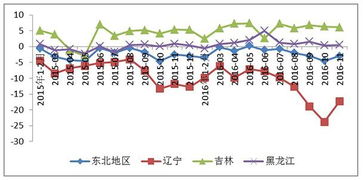 黑龙江农业产业龙头股票有哪些