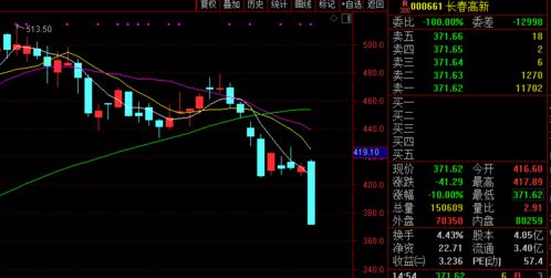 什么情况会出现跌停 一天有几次跌停 跌停了是不是就会涨了