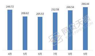 道口贷的国资背景是什么？国有控股占比例多少？