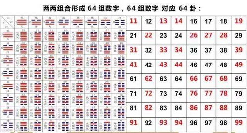 兆易堂数字能量学手机号码