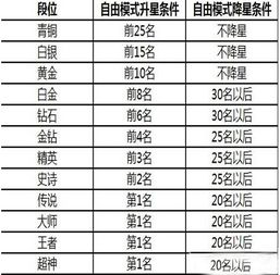 球球大作战段位规则什么时候改的（球球大作战有段位限制吗）