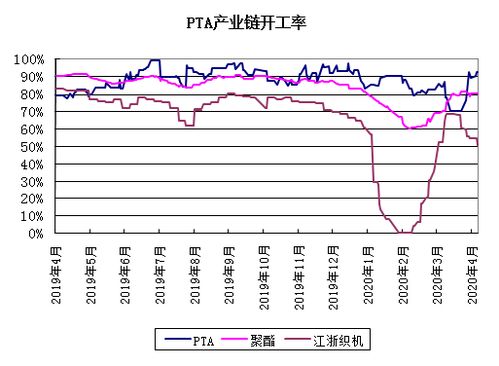 下游备货积极性不高，涤纶长丝价格涨幅缩小