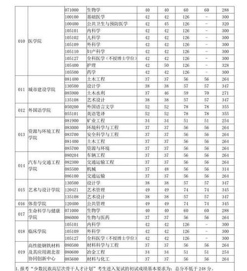 遵义医学院心内科研究生复试大概考哪些方面啊 武汉科技大学心内科往年复试线