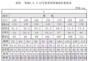 版师必备 服装号型与规格设计