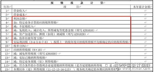 物业公司如何计提、缴纳所得税