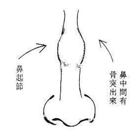 这几种面相的女人脾气暴躁易怒,婚后有你好受的 