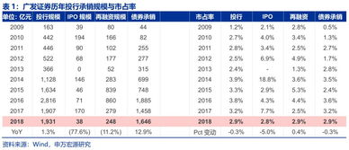 广发证券买卖手续费