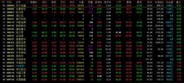 必看!航天军工股票,航天军工股票最有潜力的股票（附2023年03月28日更新消息）
