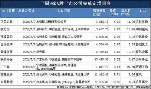 多氟多成功募集资金20亿元实现定增发行