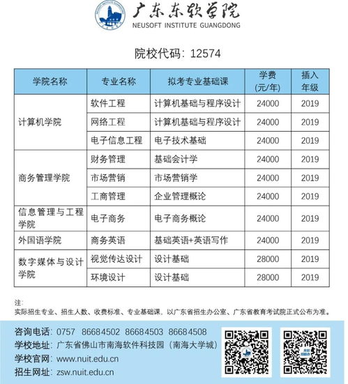 广东专插本2021录取时间,2023年广东专插本录取时间(图2)