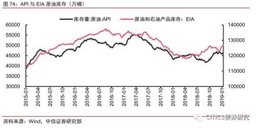 玉米期货价格上涨，为什么豆粕价格还跌？