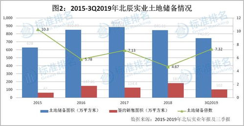 北辰实业后市如何操作7.6进的