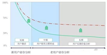 降低工科设计类查重率的有效策略