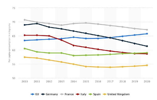 欧洲年人均食肉量(欧洲吃肉)
