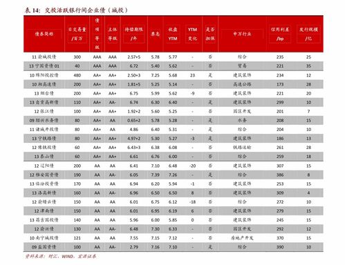 可转债申购价值分析：今日（8月1日）N上声转上市