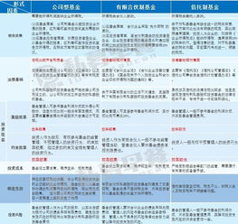 基金申请查重与往年内容比对：如何避免重复？