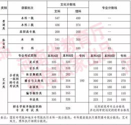 河南高考分数排名查询 2022河南高考分数公布时间