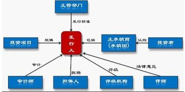 投资人在北金所开立债券交易账户的程序？