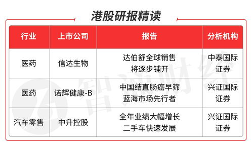 信达生物(01801.HK)授出9.18万份购股权及13.74万股受限制股份
