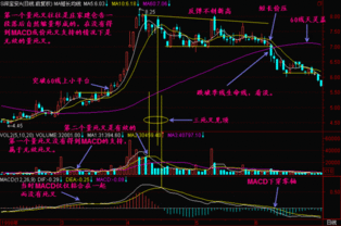 某只股票出现死叉就一定会大降吗？