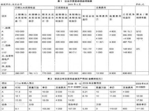 公允价值变动损益应计入哪个明细账？