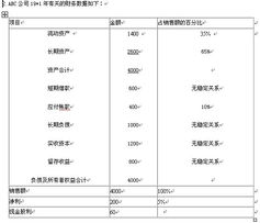 关于实收资本的计算问题