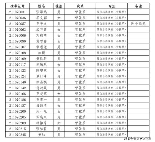 2021本科热门专业排名前十名(图2)