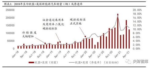 小明投资6千，小王投资2千 算出他们的股份比例，求公式 谢谢