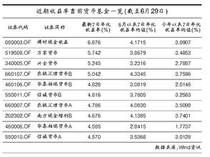 1万元买货币基金，7日年化收益率2%计算，一年能赚多少?存一年定期能赚多少?哪个赚得多?