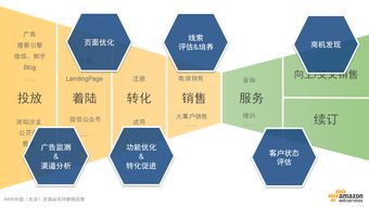 怎么进博商管理科学研究院？