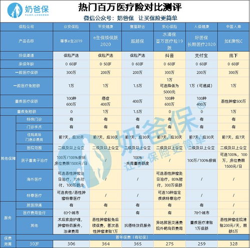 抖音的百万医疗险是真的吗 (抖音上的百万医疗保险)