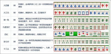 大牌三国麻将番数一览 各番数牌型大全