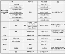 车船使用税是什么时候缴纳？计税基础？