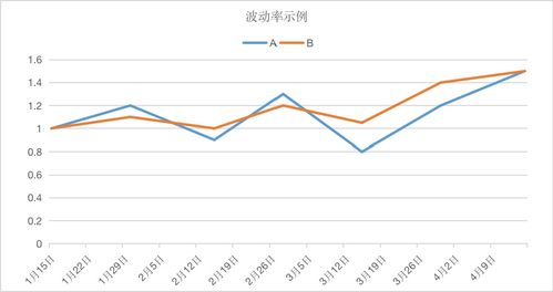 天天基金软件里面最大回撤下普比率，波动率是什么？