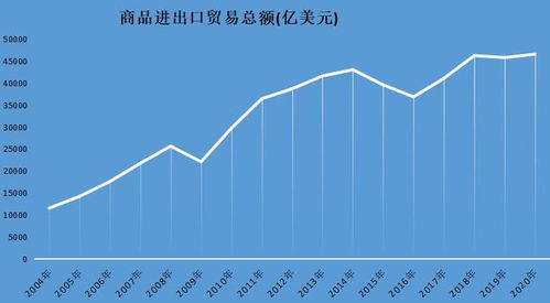 汇率变化对进出口的影响、对外汇储备的影响