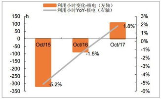 电力行业以后前景如何