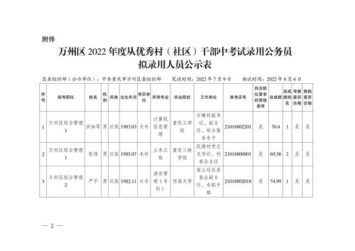 2022年干部任命公告,2022年干部任命公告南阳市