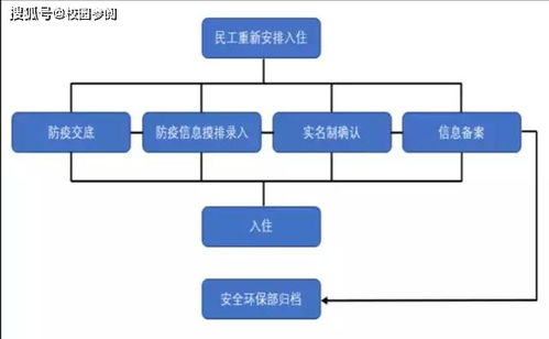 非常完善的复工操作指南 学校教育机构可参考 防疫 